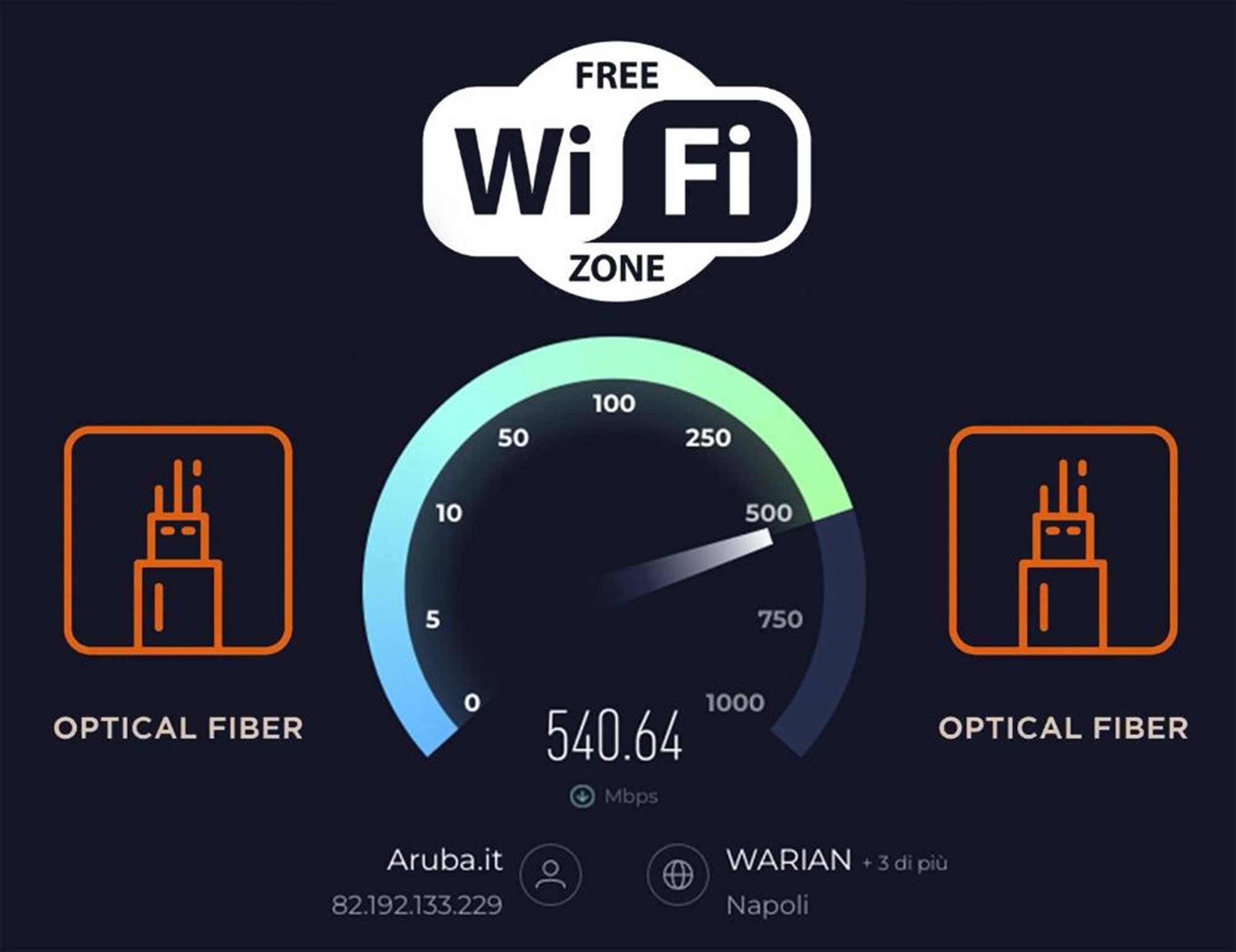 Velocità fibra